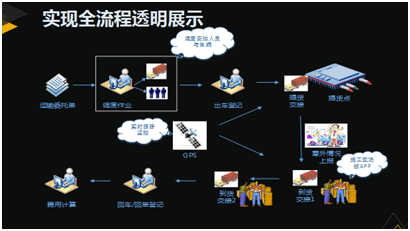 東易日盛旗下易日通供應鏈 家裝供需鏈急先鋒與軟件開發創新