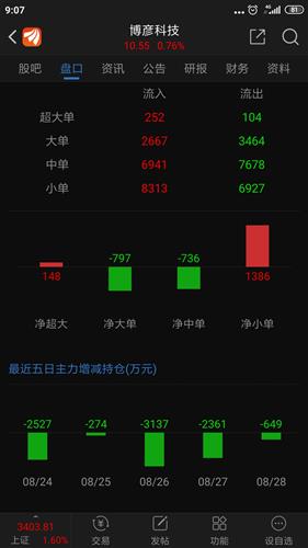 困局與反思 2020年牛市中的軟件服務公司為何跑輸軟件開發板塊？