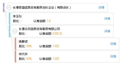長春榮盛信息咨詢服務合伙企業(yè)（有限合伙）信息咨詢服務介紹