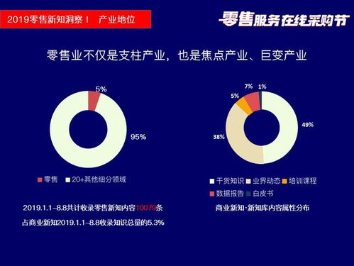 筷云信息攜四大核心產品亮相2019零售服務在線采購節(jié)盛典，賦能行業(yè)信息咨詢服務升級